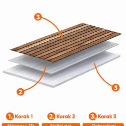Imitaciaj drveta - slojevi
